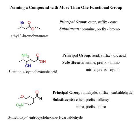 Naming Organic Compounds With Functional Groups