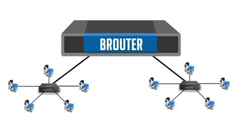 What is Brouter in Networking | Difference between Brouter and Router in computer network ...