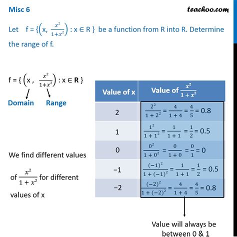 Misc 6 Let F { X X2 1 X2 X R} Find Range Chapter 2