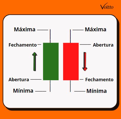 Padrões de Candlestick Conheça os 7 principais