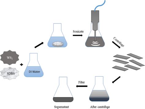 Liquid Phase Exfoliation Process Of WS2 Nanosheets Using Surfactant Of