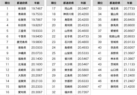 04 都道府県ランキング：男女別｜ニッポンのセックス 2018年版