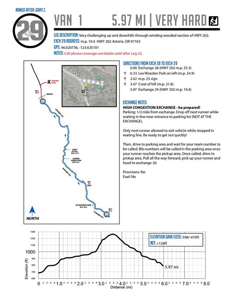 Relay Info - Hood to Coast