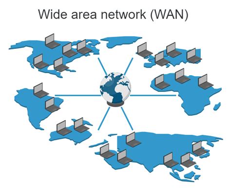 28+ wan network diagram examples - HarounJeeya