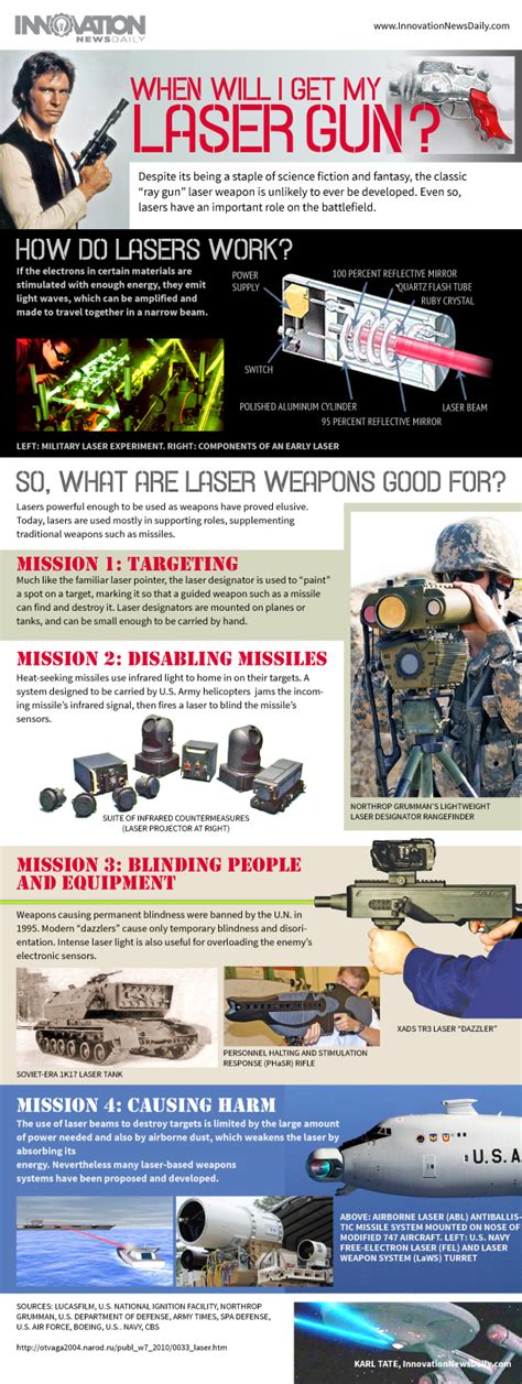 Real Laser Gun Military