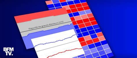 Infographies Le Favori Des Sondages Remporte T Il Toujours Lélection