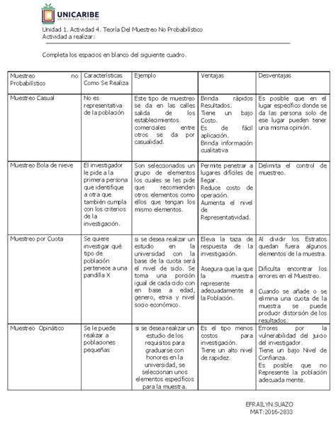 Efrailyn Suazo Teoría Del Muestreo No Probabilístico EFRAILYN MAT