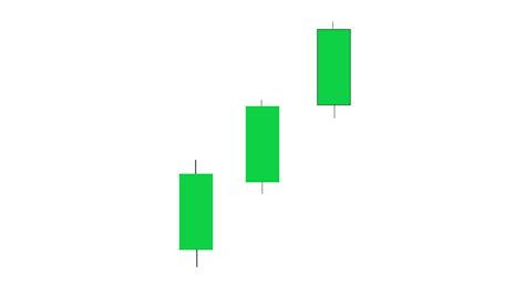 Three White Soldiers Candlestick Pattern - Definition, Meaning & Trading Strategies