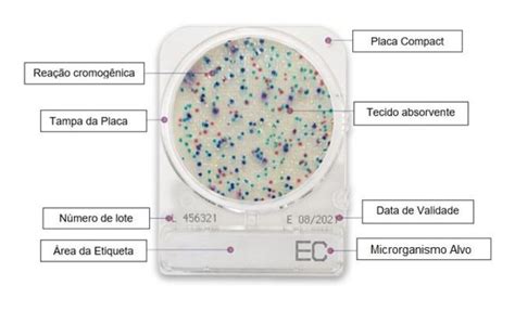 Compact Dry Bacillus Cereus Bc Testes