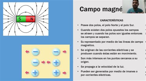 Campo eléctrico y campo magnético YouTube