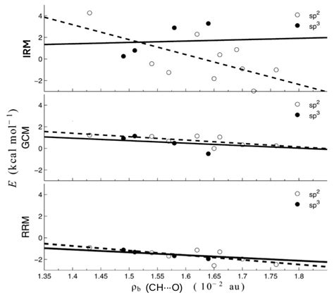 Molecules Free Full Text A Critical Overview Of Current Theoretical