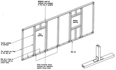 stud wall, timber frame for wall construction | Timber frame