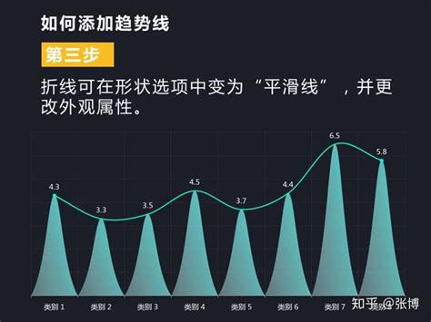 简单几步，用ppt制作惊艳图表 知乎