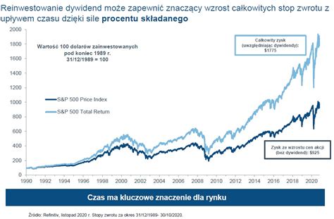 Poznaj 10 zasad inwestowania które pomogą oswoić spadki na rynkach