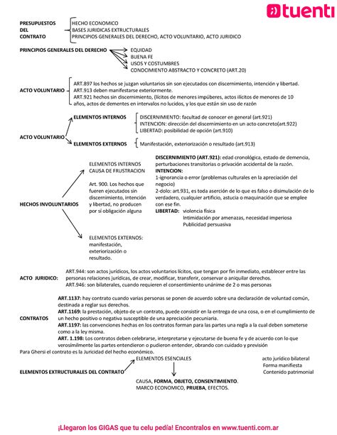 Derecho De Los Contratos Er Parcial Cuadros Catedra Ghersi