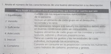 1 Anota el número de las características de una buena alimentación a