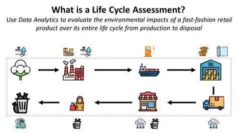 What Is A Life Cycle Assessment Towards Data Science