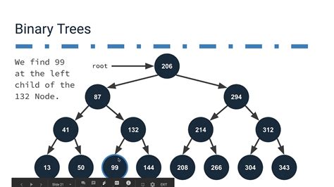 Data Structures 004 Binary Trees Sets And Maps Youtube