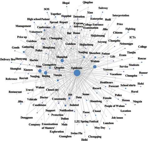 Social Network Analysis Based On Hf Topic Vocabulary Photo Credit Download Scientific Diagram