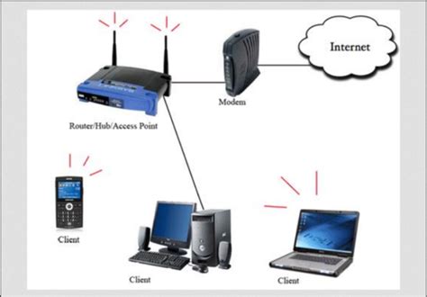 Wireless LANS at best price in Lucknow by Global Tech Engineers And ...