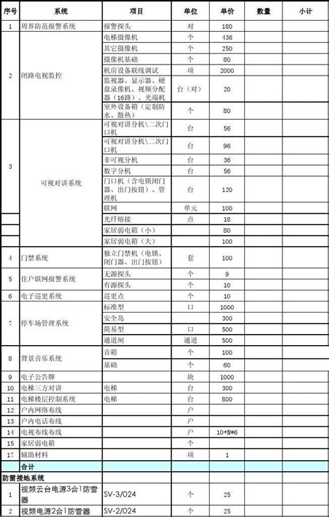 弱电安装定额大家看看怎么样？发表一下个人观点word文档在线阅读与下载免费文档