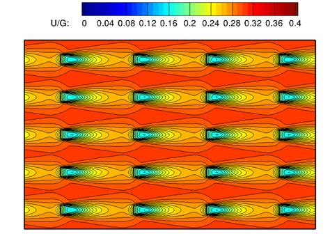 Contours Of Mean Streamwise Velocity On The X Y Plane At The Hub Height