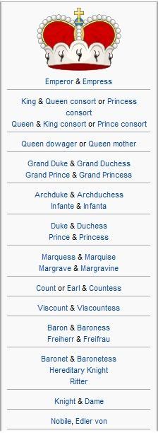 Hierarchy Of Royal Titles | Progressive Smart Quiz