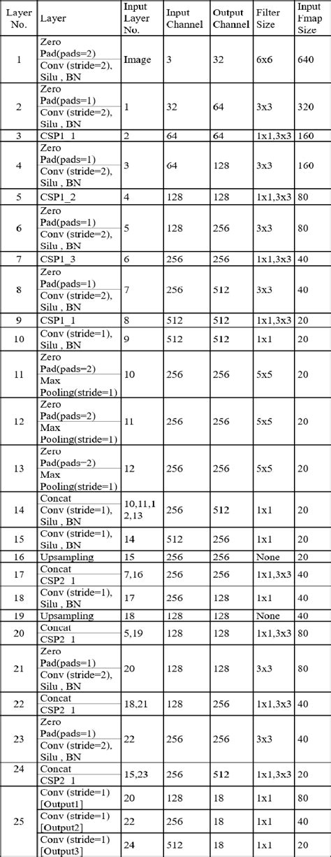 Figure 2 From The Implementation Of Pedestrian Detection Based On