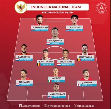 Prediksi Line Up Mengerikan Timnas Indonesia Vs Irak Full Pemain