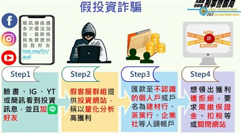 全台詐欺財損73億創新高 警揭「詐欺6大手法」要注意！ 中天新聞網