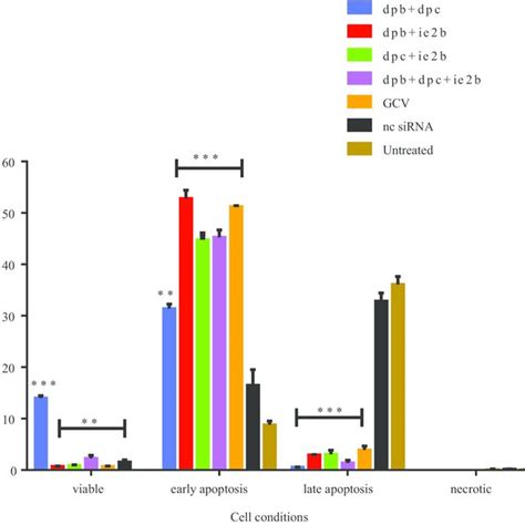 Results Of Rcmv All Absolute Viral Load Quantification By Droplet