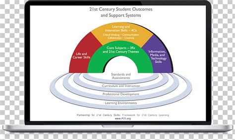 st century skills  cs  st century learning png clipart st