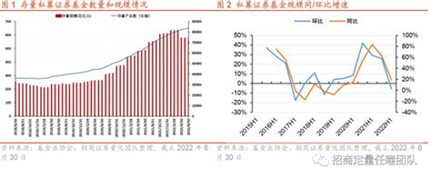 招商证券：国内量化私募2022年上半年发展报告新浪财经新浪网