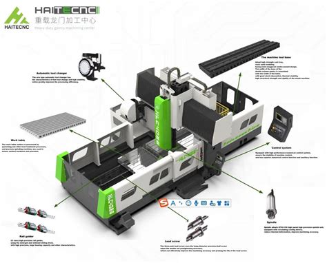 Gmc4026 Cnc Double Column Gantry Machining Center China Double Column Machining Center And