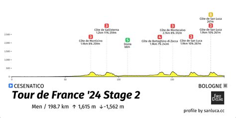 Race Thread 2024 Tour De France Stage 02 2uwt Rpeloton