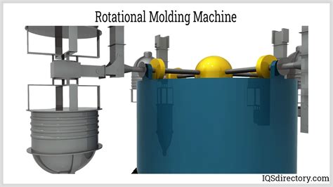 Rotational Molder Companies Rotational Molder Services