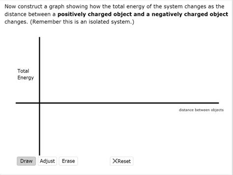 now construct a graph showing how the total energy of the system ...