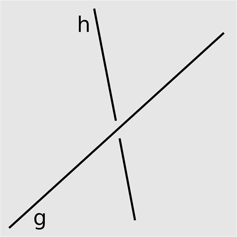 Skew Lines Skew Polygon Coplanarity Affine Transformation Straight