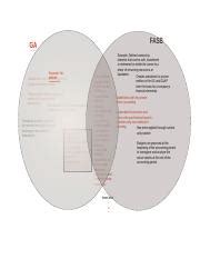 Gasb And Fasb Venn Diagram Worksheet Solved Gasb And Fasb Ve