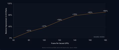 Optimize Your PC For Fortnite