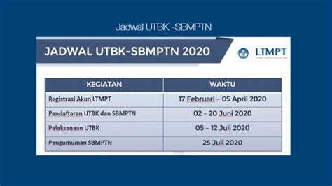 DIBUKA 2 Juni 2020 Ini Tata Cara Alur Pendaftaran Online UTBK SBMPTN