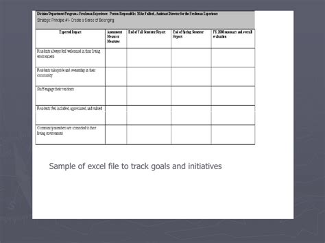 Ppt Creating A S I M P L E Comprehensive Assessment Plan For