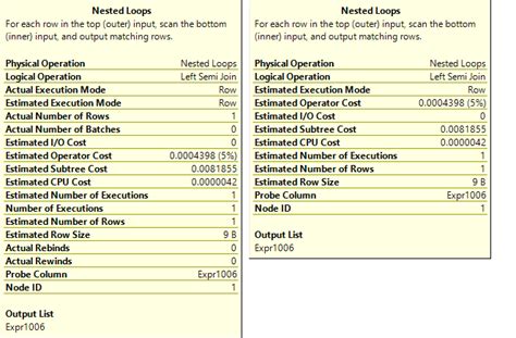 Datawarehouse Concepts Understanding Sql Server Execution Plan