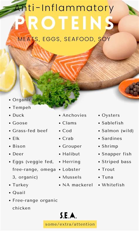 Printable List Of Anti Inflammatory Foods Chart 2024 Hypernatural