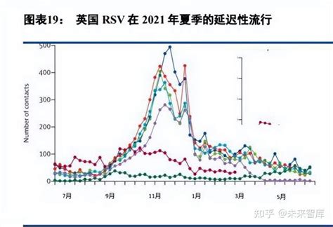 医药生物行业策略报告：穿越寒冬，静待花开 知乎