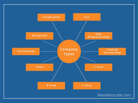 How To Start A Business Lean Startup Strategies