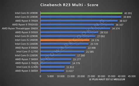 Test Intel Core I K Le Cpu Des Gamers Page Sur