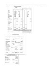 Ejercicio razones financieras xlsx Ejemplos A continuación se