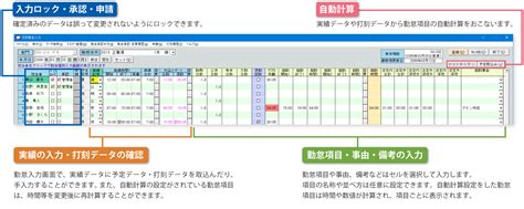 勤怠管理システム｜勤務表作成ソフト「勤務表プロ」｜勤務予定、勤怠管理・就業管理