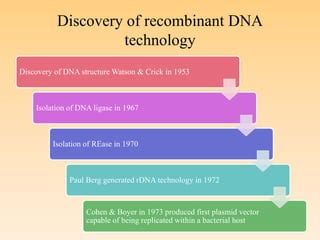 Recombinant dna technology by shubham marbade | PPT